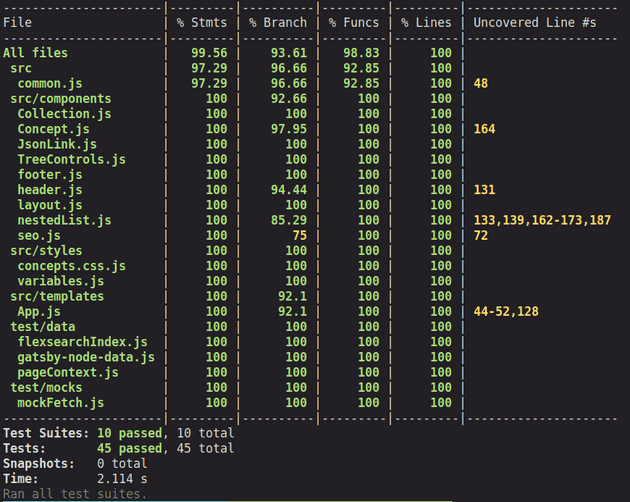 Test Coverage in SkoHub Vocabs